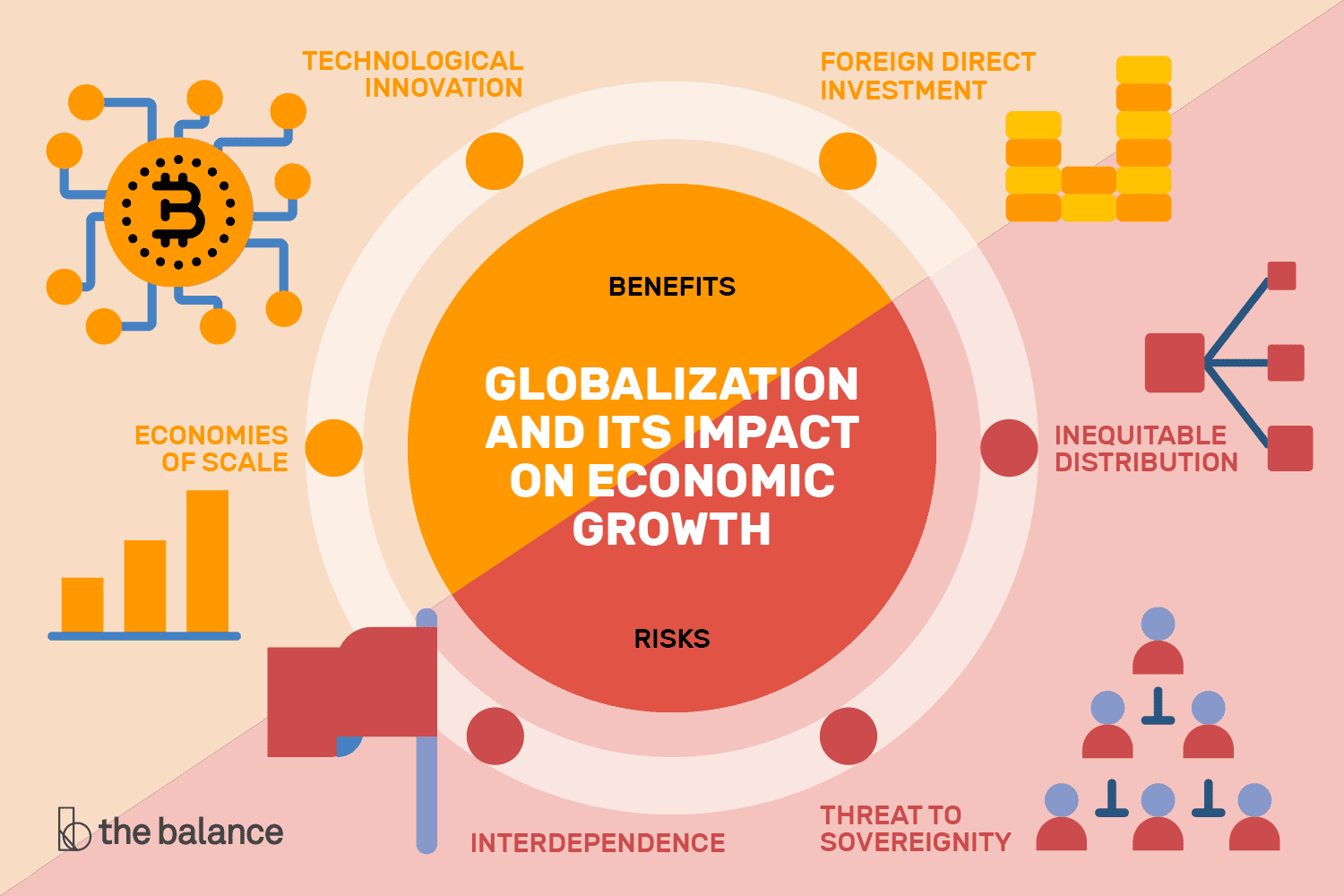 globalization-and-its-impact-on-economic-growth-1978843_V5-5b476cfd46e0fb0037075fd1.png