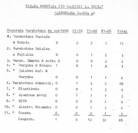 gründung der Privatunternehmen somalia.PNG
