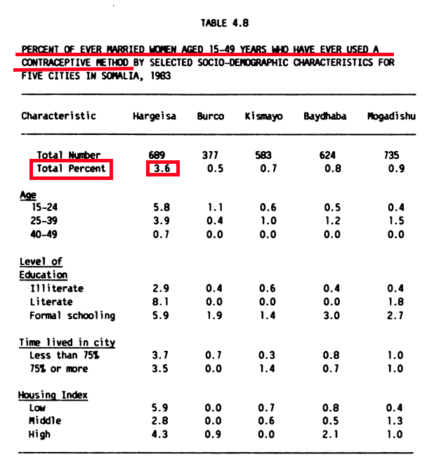 Hargeisa contraceptive.png