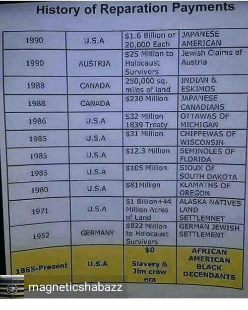 history-of-reparation-payments-1-6-billion-or-japanese-1990-u-s-a-9436004 (1).png