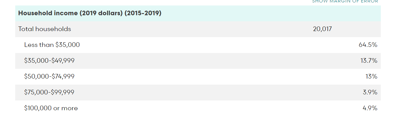 household income.PNG