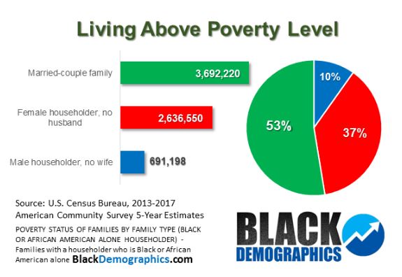 Houshold poverty.JPG