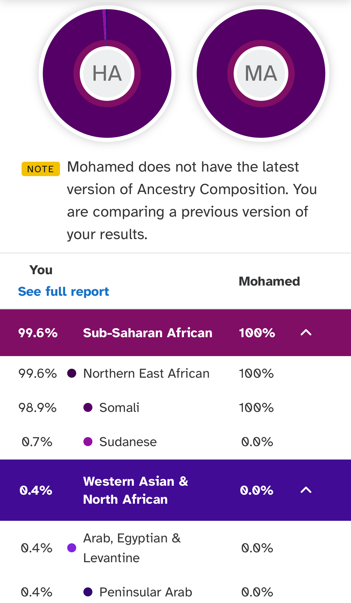 My wife 23andme results 😍, Somali Spot