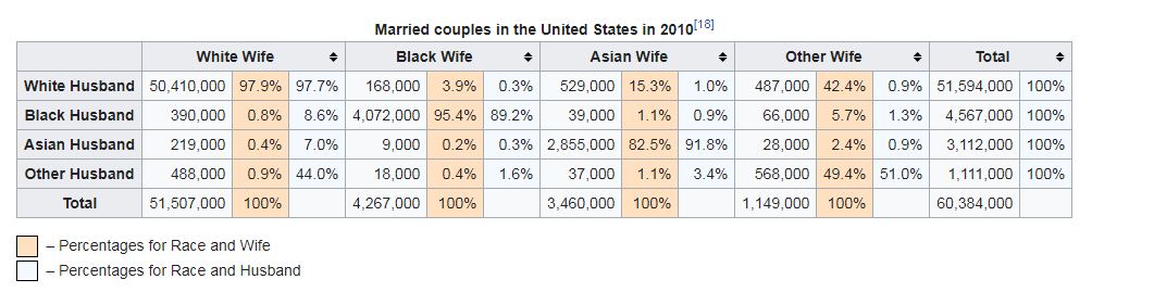 Interracial couples.JPG