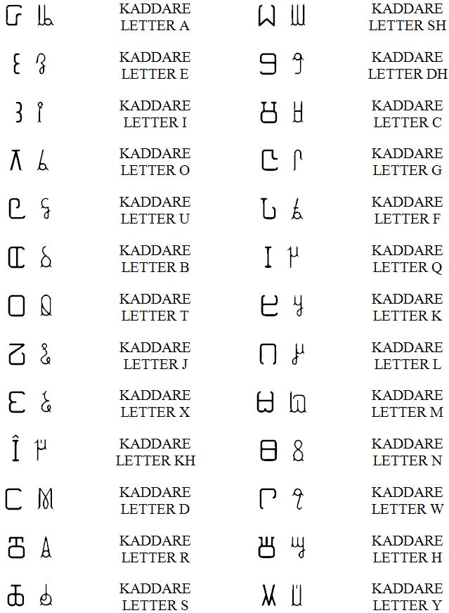 Kaddare Alphabet Chart.jpg