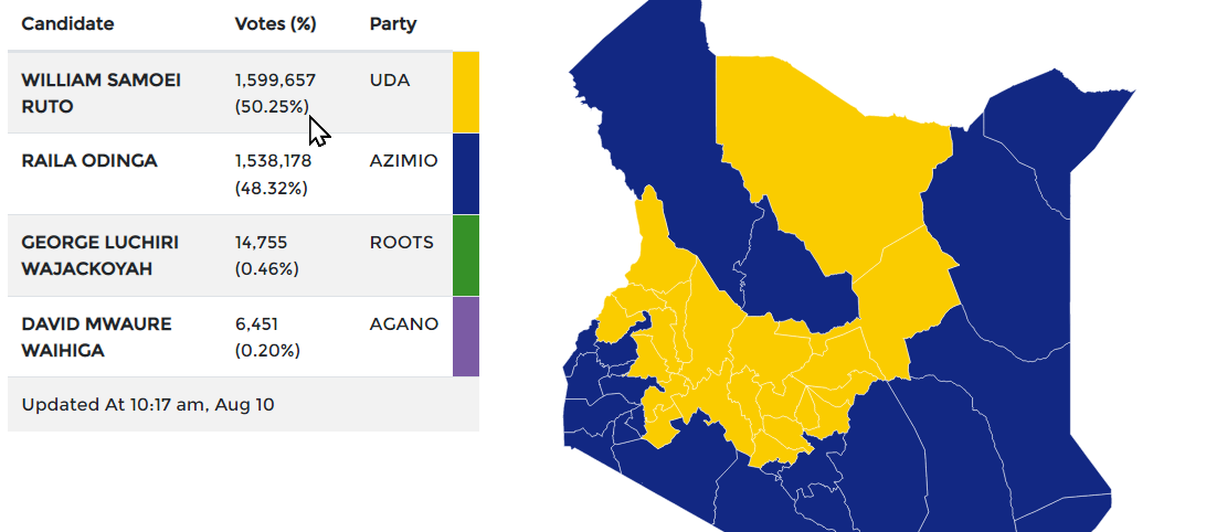 Kenya election.png