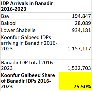 KG IDP population.png
