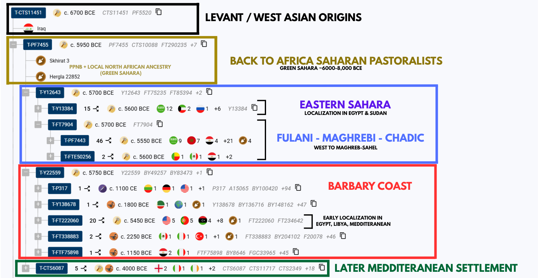 LATER MEDDITERANEAN SETTLEMENT, BARBARY COAST.png