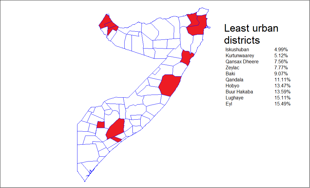 Least urban districts.png