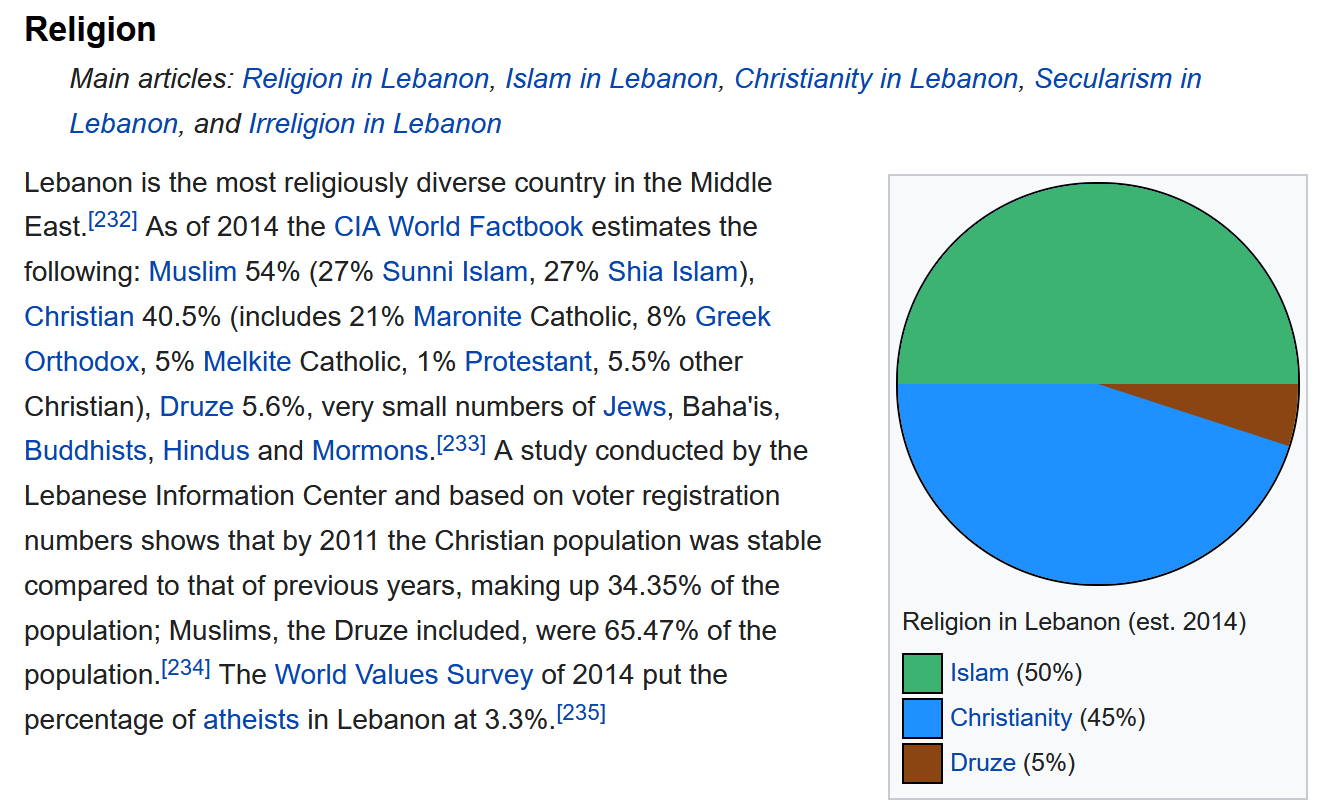 lebanon-religion.PNG