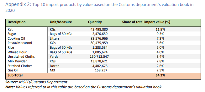 List of import items.png