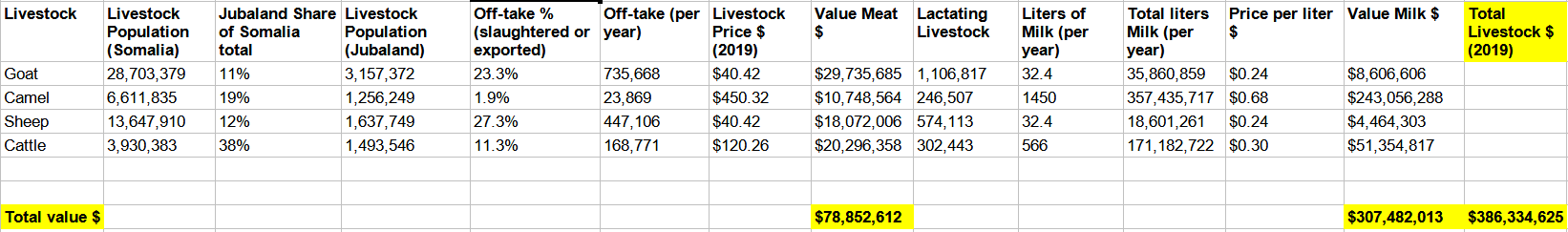 Livestock value.png