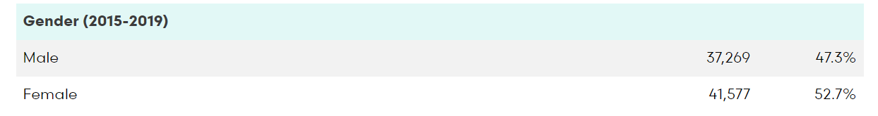 male to female.PNG
