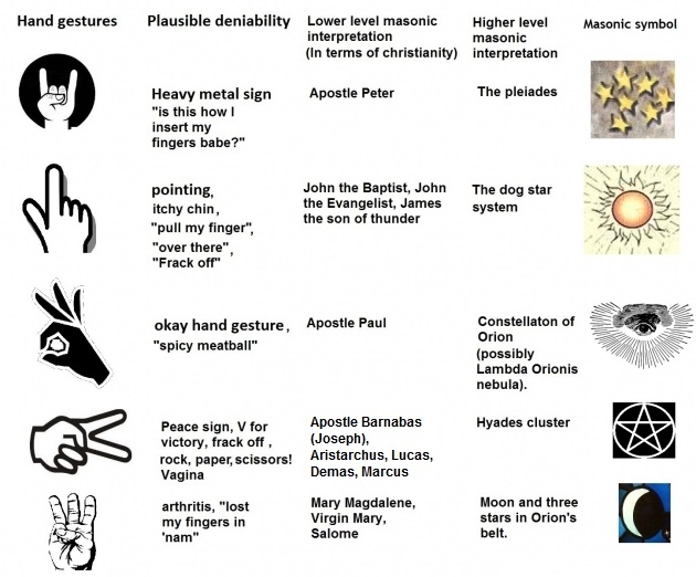 masonic hand gestures 4_0.jpg