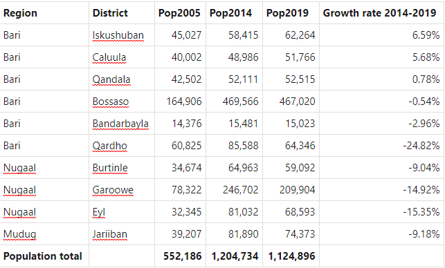 MJ districts.png