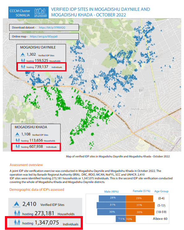 Mogadishu IDPs 2.png