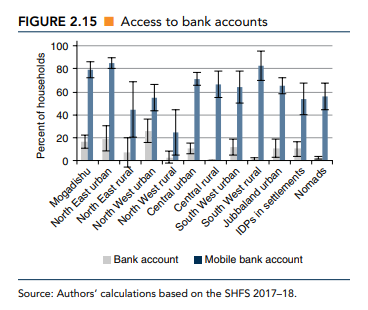 NE Bank accounts.png