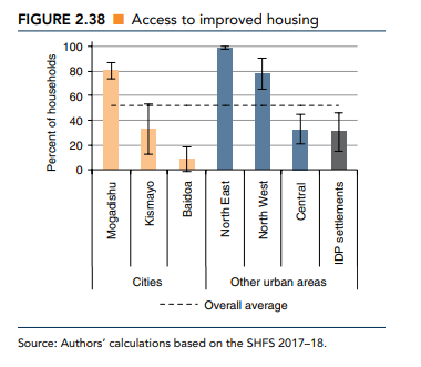 NE Improved housing.png