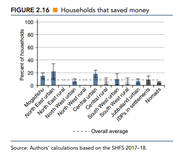 NE savings.png