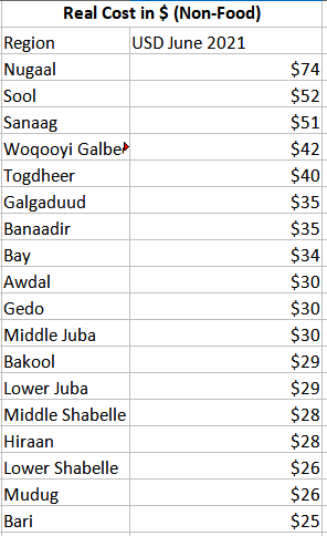 Non Food Cost.png