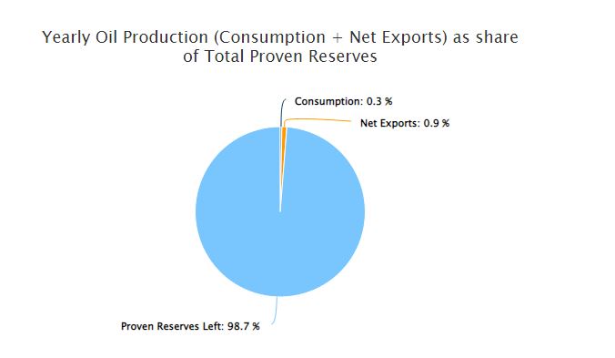 Oil.JPG