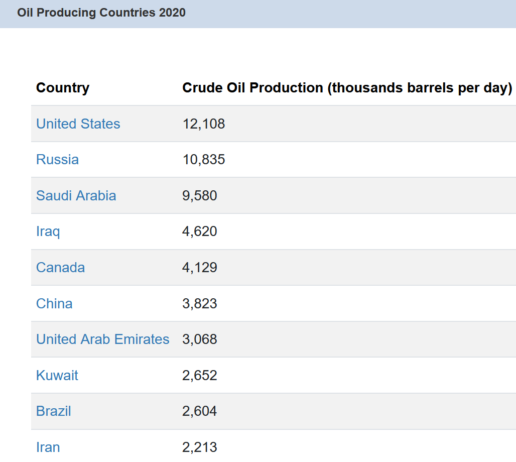oil-production.PNG