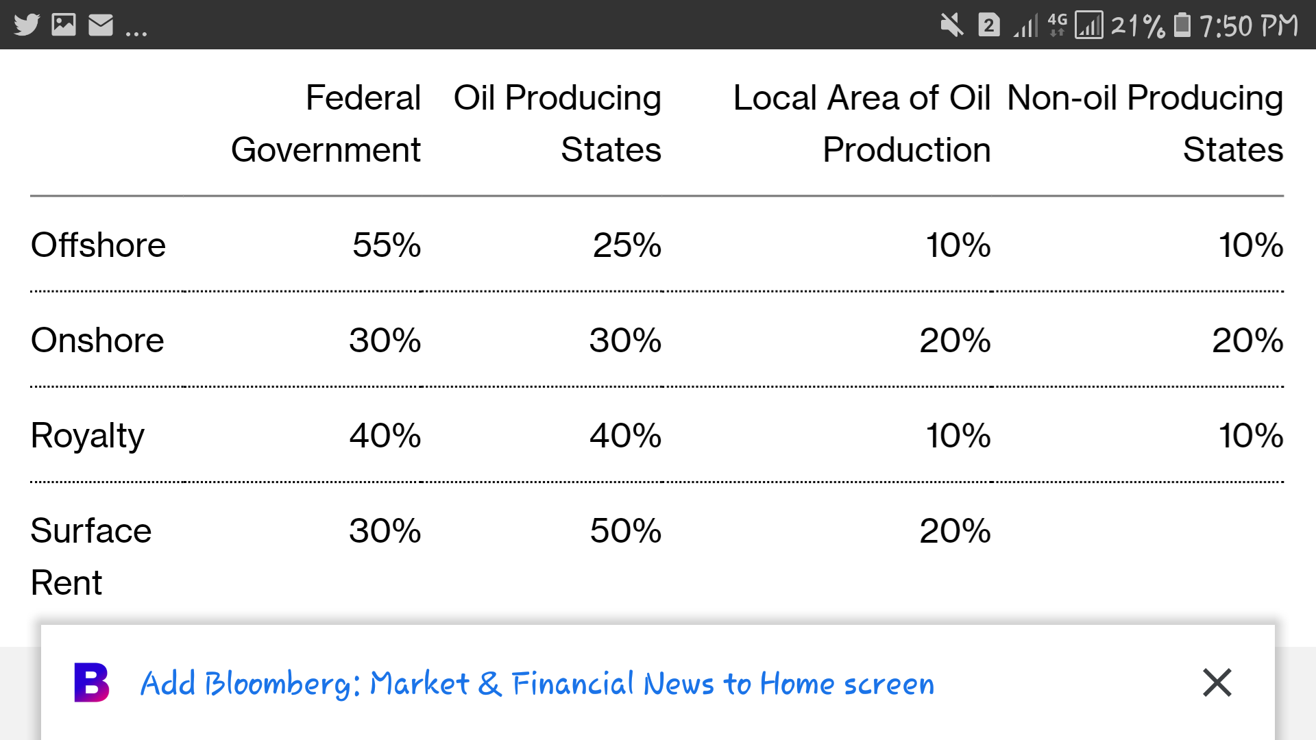 Oil revenie sharing0628-195009.png
