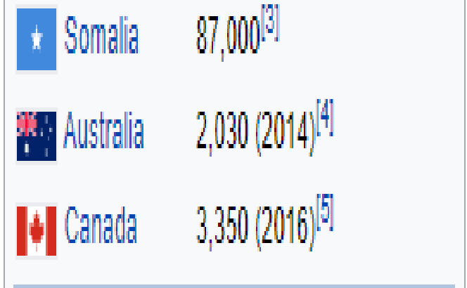 oromo.png