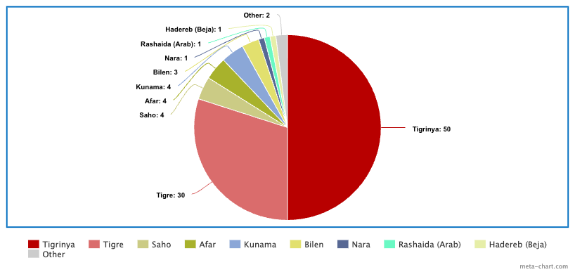 pie.png