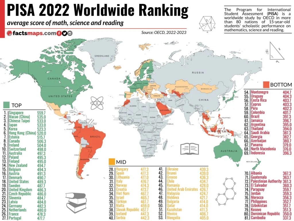 PISA-2022-Worldwide-Ranking-1024x768-1.jpeg