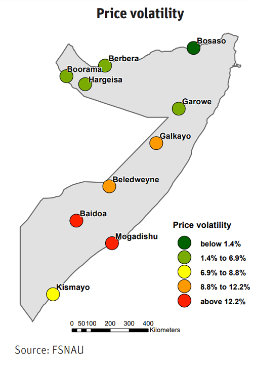 Price volatility.png