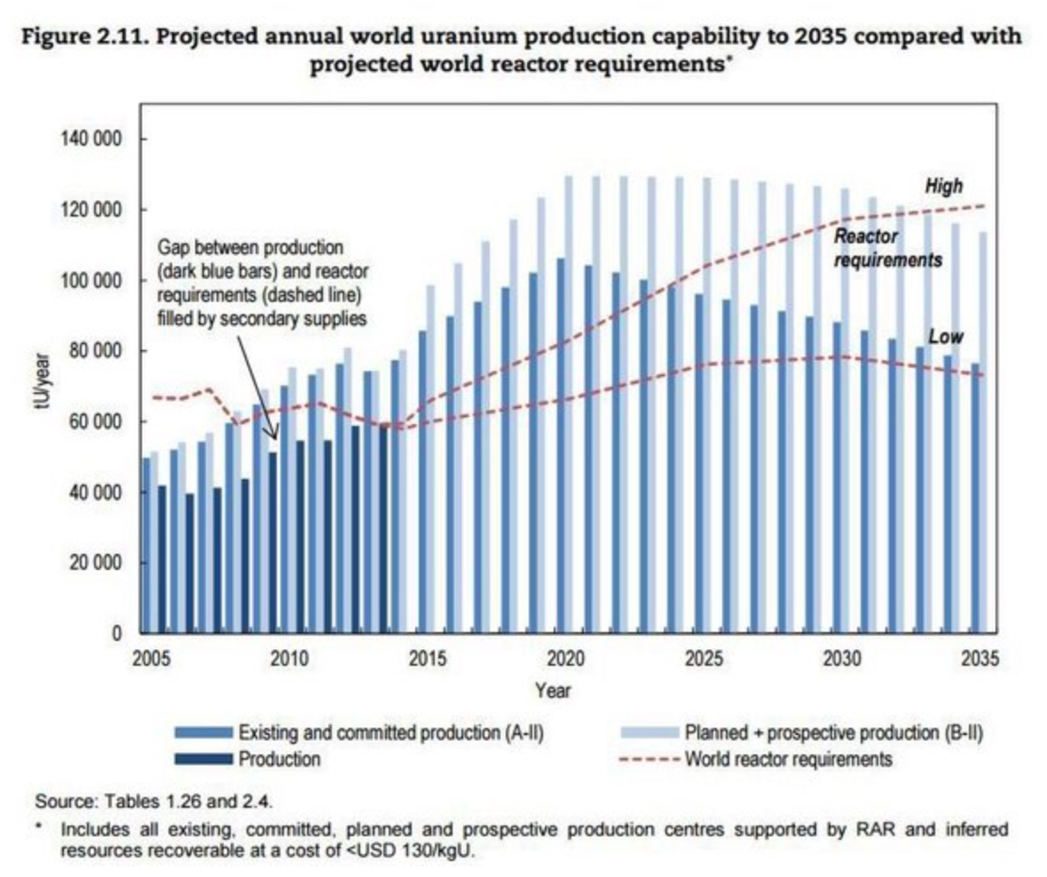 production shortfall.jpg