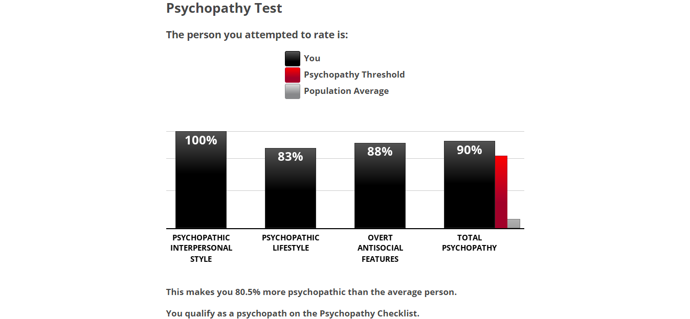 Psychopathy-Test.png