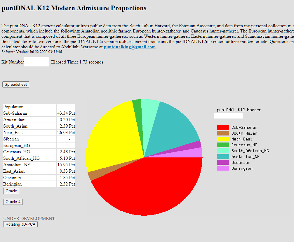 Puntdna k12 modern.png