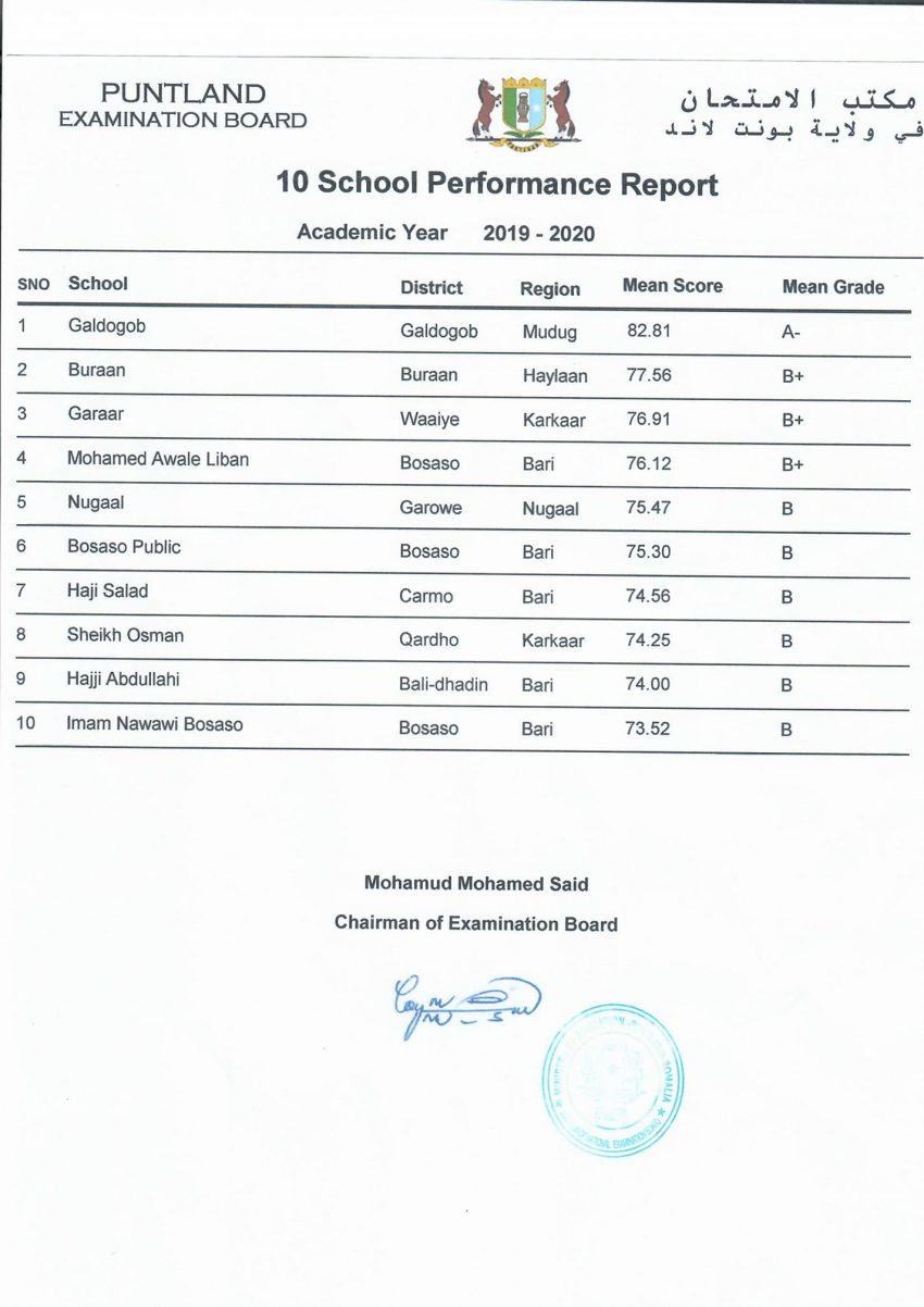 Puntland top 10 schools 2019-2020.jpg