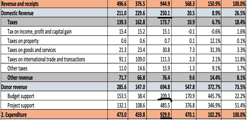 quick maths fgs expendtirue vs budghet support.png