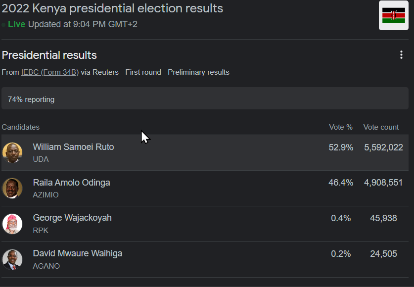 Ruto-Odinga.png