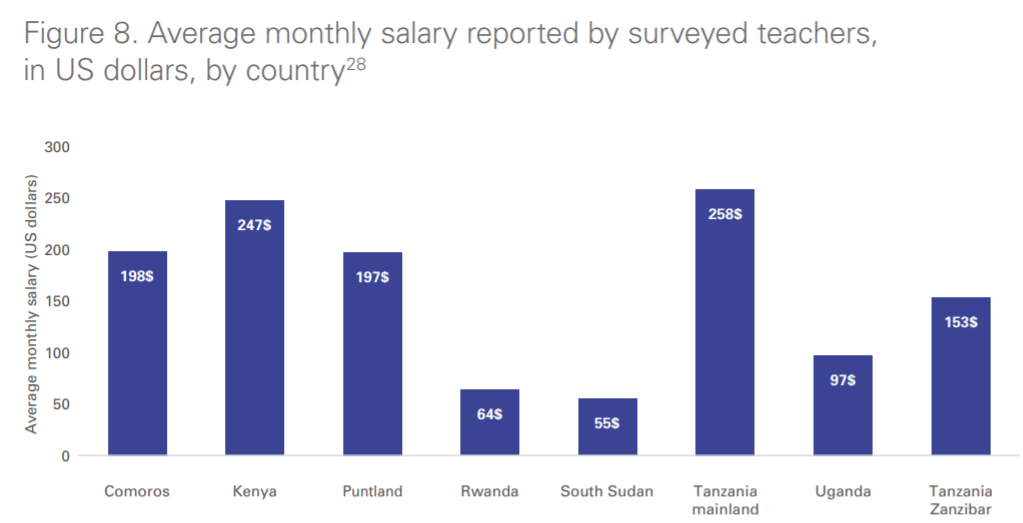Salary.png