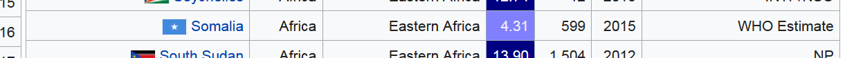 Screenshot_2019-03-18 List of countries by intentional homicide rate - Wikipedia.png