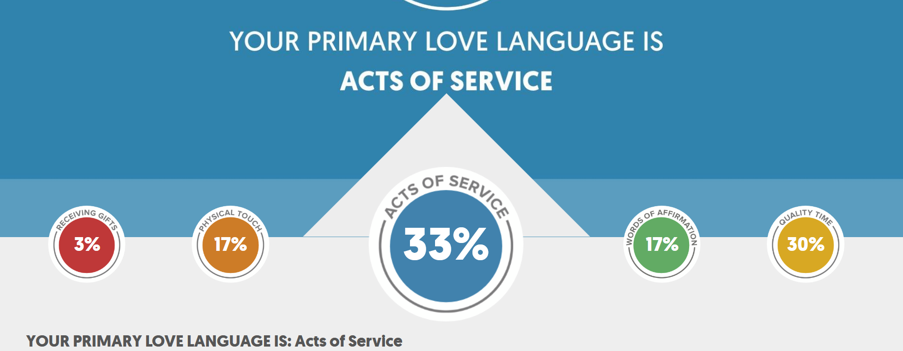 Screenshot_2020-06-03 Results - The 5 Love Languages®.png