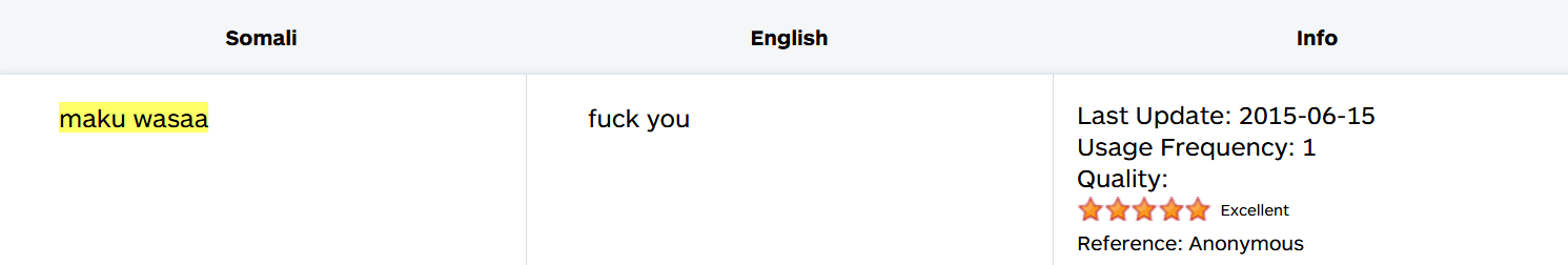 Screenshot_2021-02-02 Maku wasaa in English with contextual examples - MyMemory.png