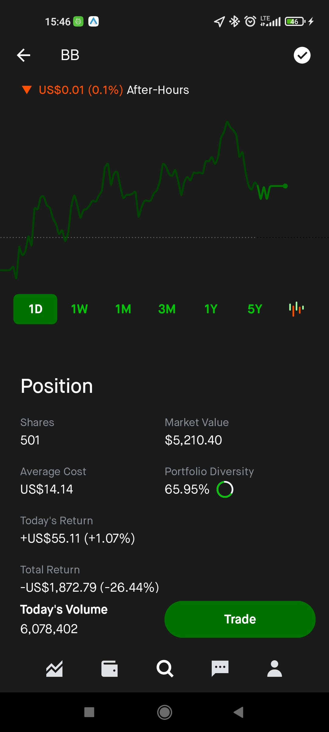 Screenshot_2021-08-09-15-46-44-487_com.robinhood.android.jpg