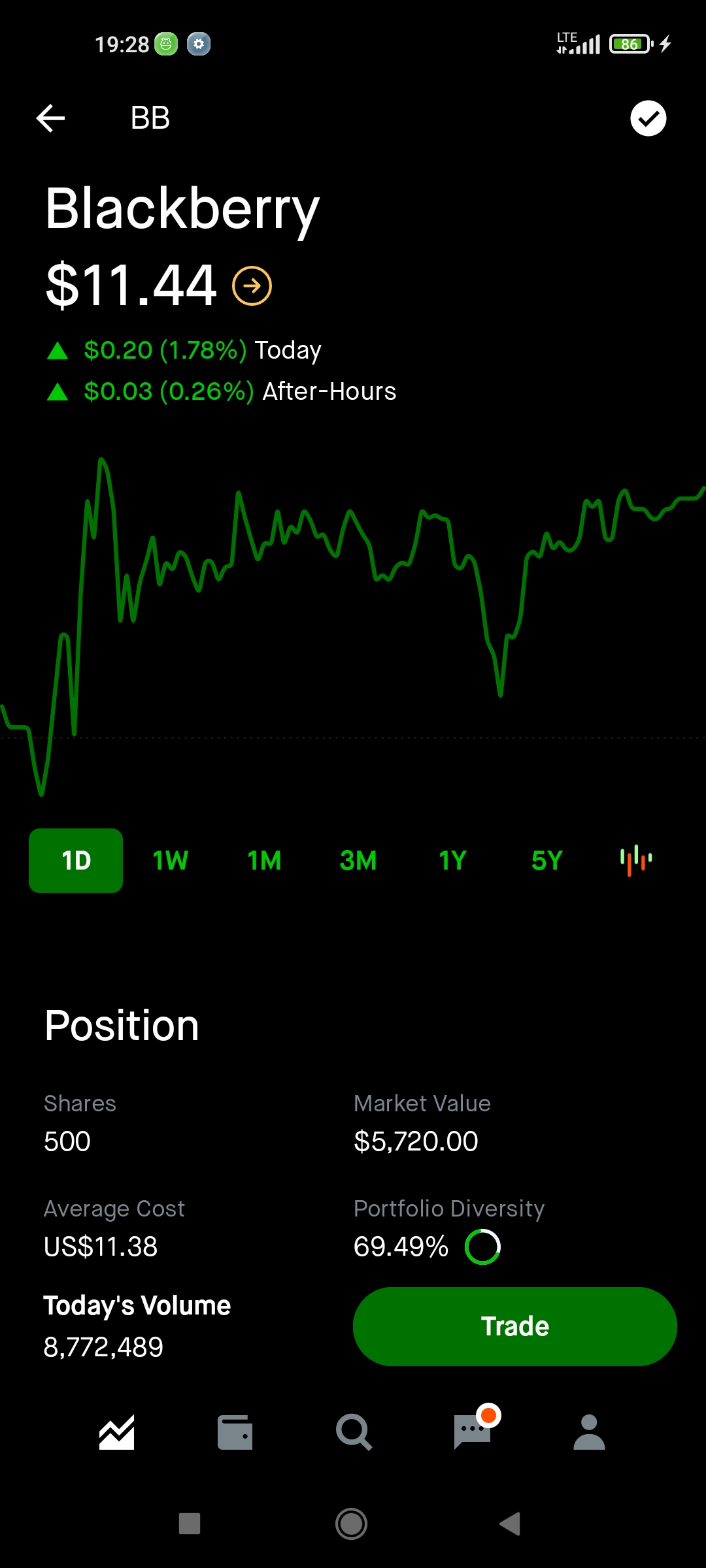 Screenshot_2021-08-31-19-28-43-664_com.robinhood.android.jpg