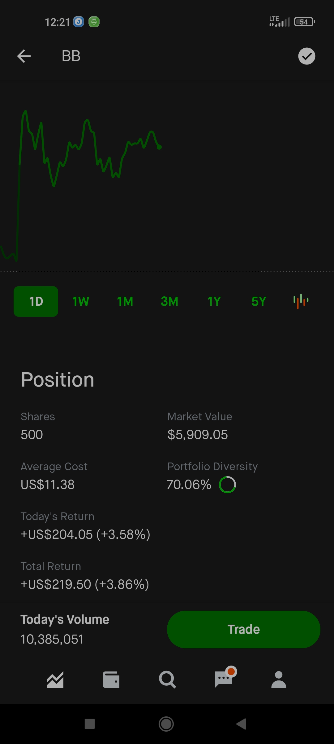 Screenshot_2021-09-01-12-21-55-589_com.robinhood.android.jpg