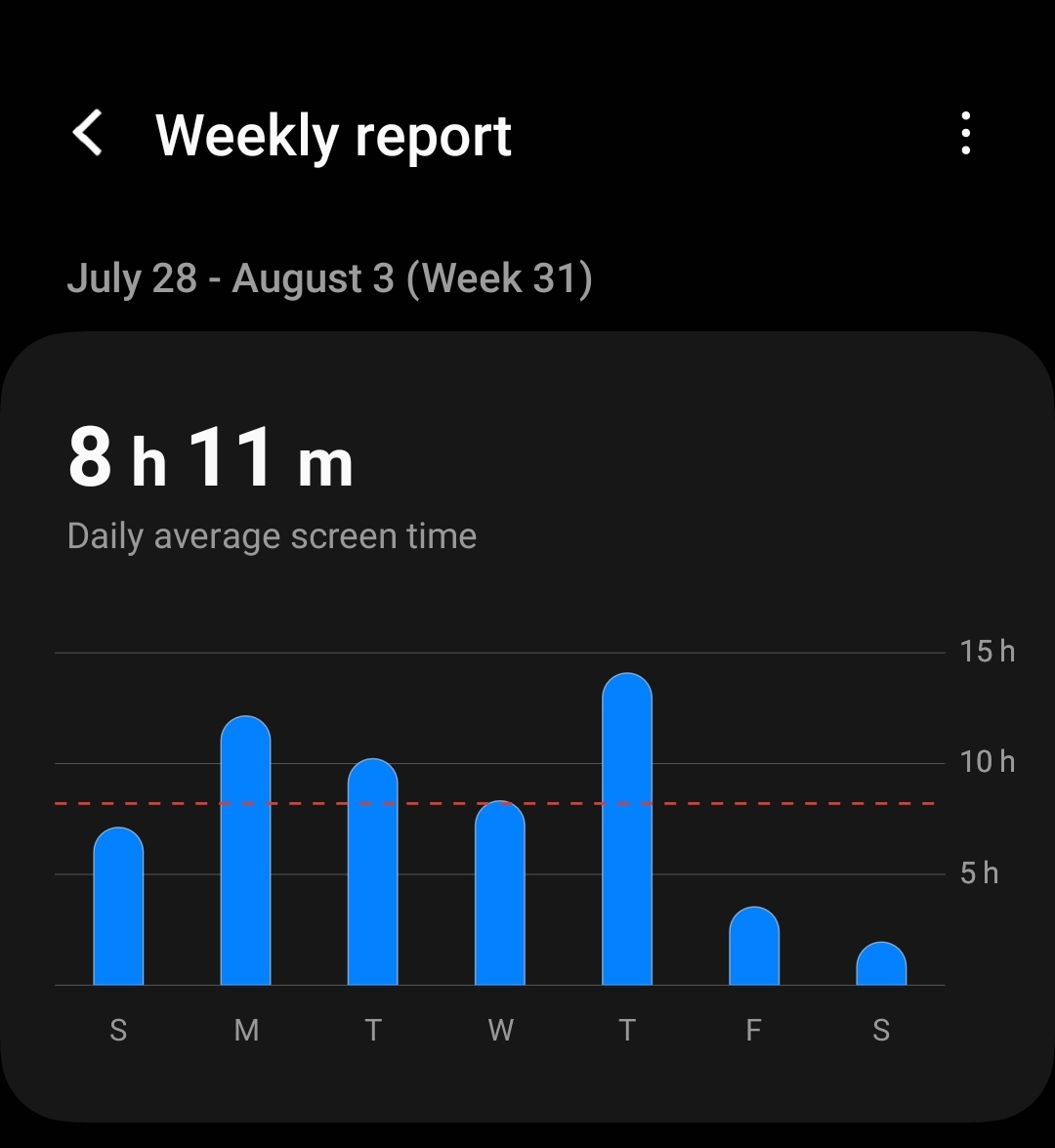 Screenshot_20240810_231324_Digital Wellbeing.jpg