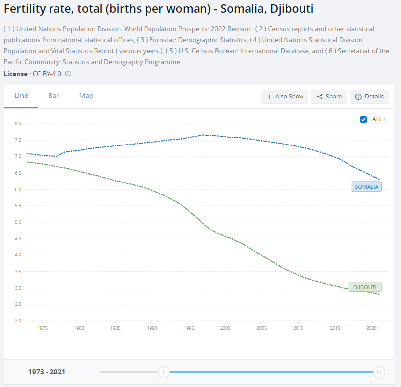 Somalia Djibouti.png