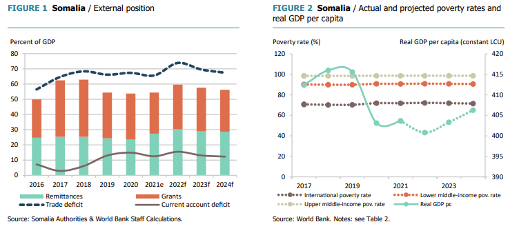 Somalia Economy.png