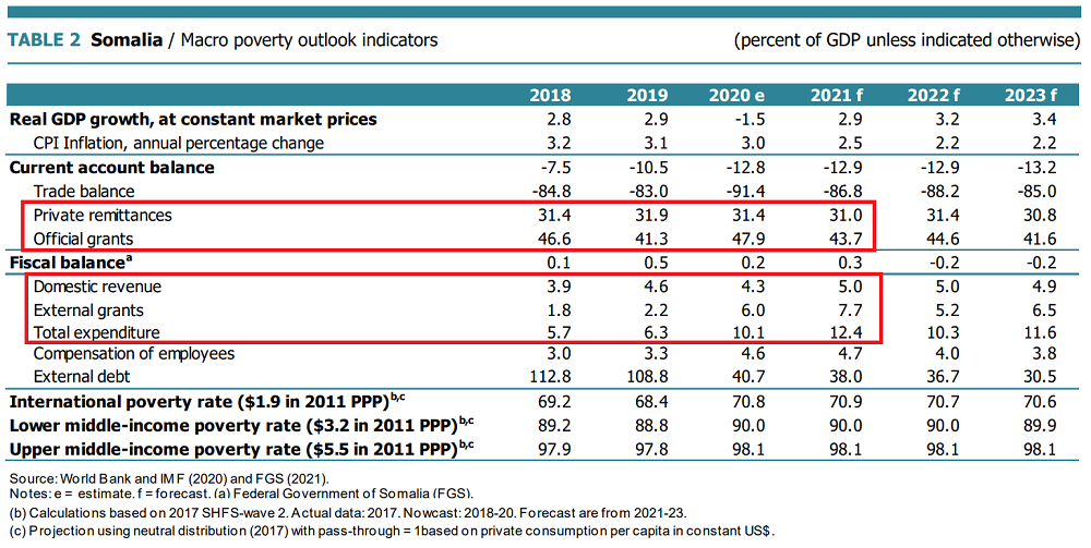 somalia gdp 2.png