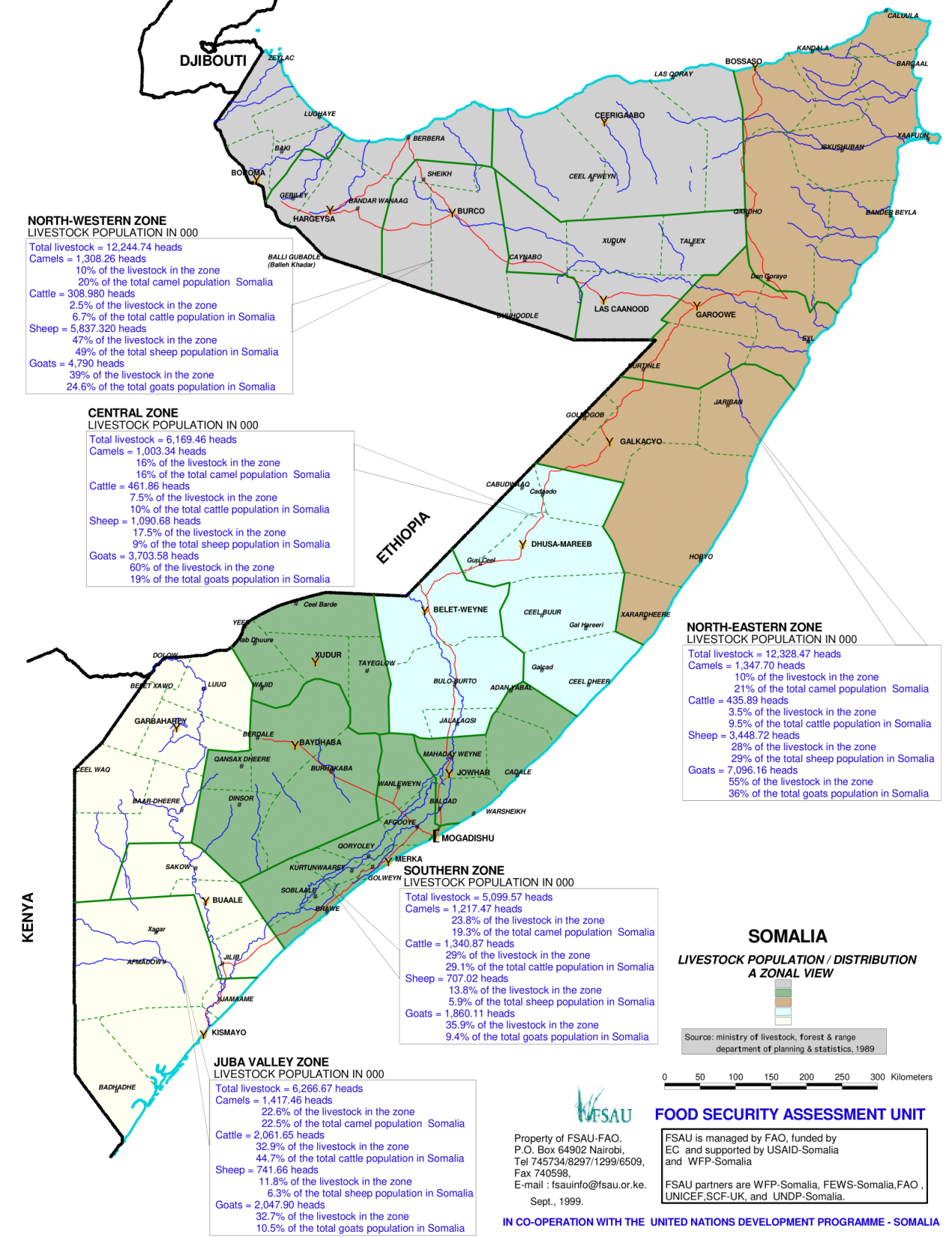 Somalia livestock population.png