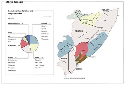 Somalia_ethnic_grps_2002 (1).jpg